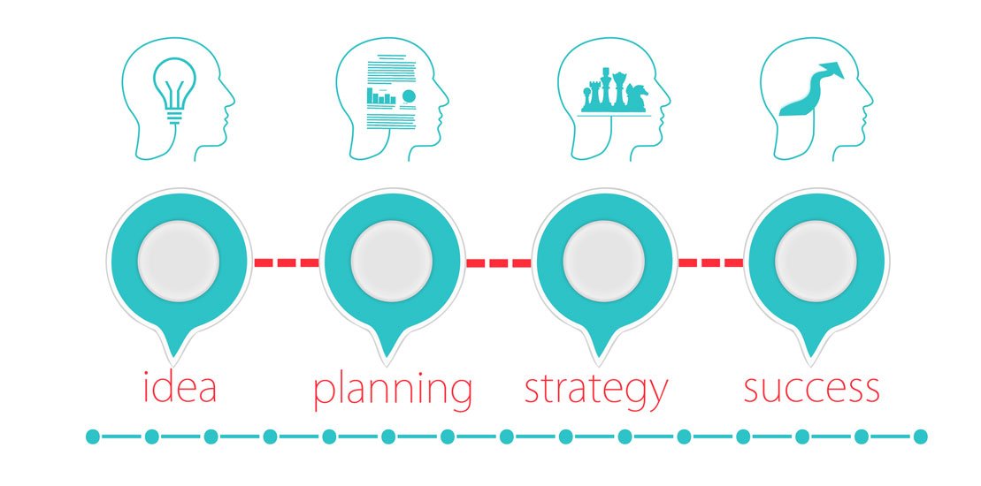 Ultimate-life-coaching-programme-plan